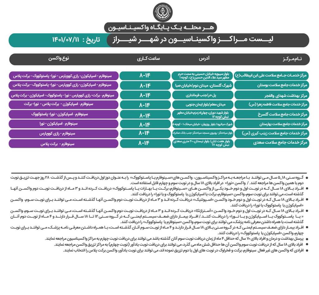 معرفی مراکز واکسیناسیون کرونا در شیراز ۱۱ مهر ۱۴۰۱