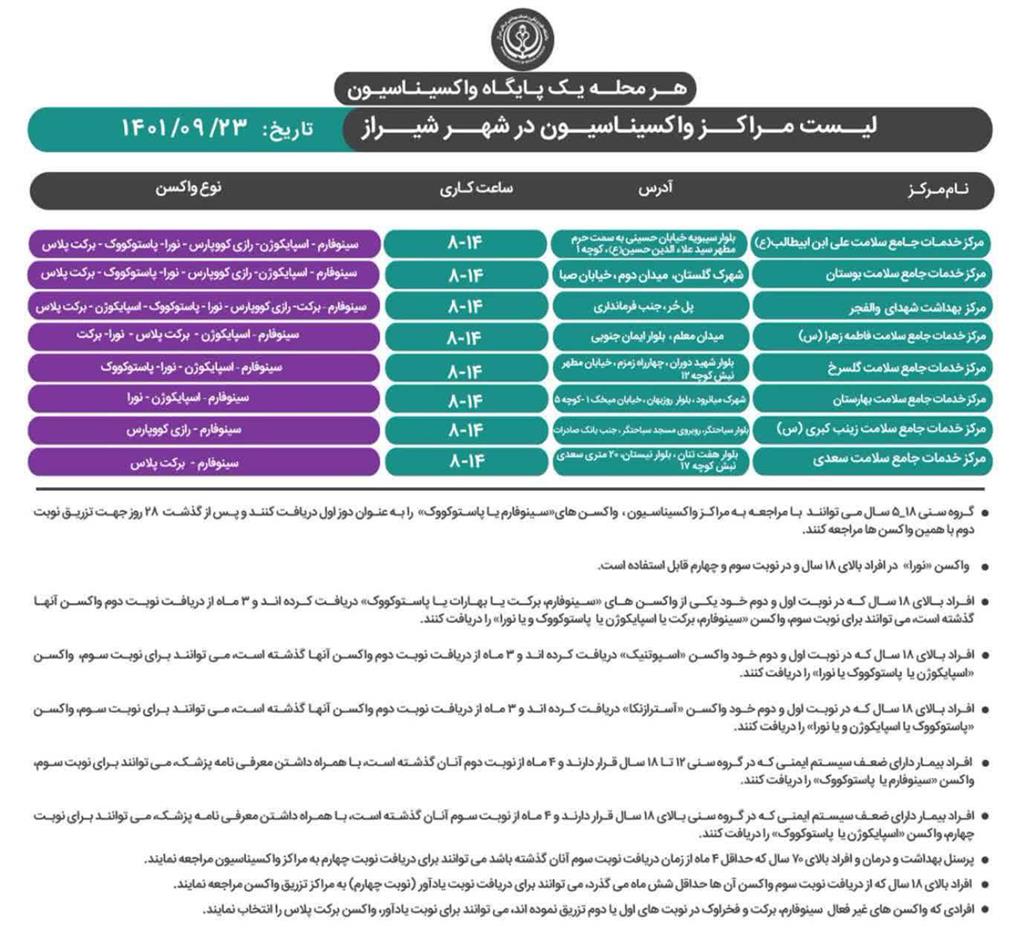 معرفی مراکز واکسیناسیون کرونا در شیراز ۲۳ آذر ۱۴۰۱