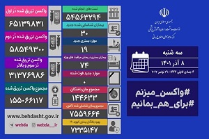 تداوم روز‌های بدون فوتی کرونایی در کشور