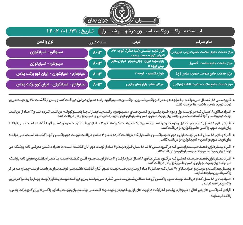  برنامه واکسیناسیون کرونا در شیراز؛پنجشنبه ۳۱ فروردین 