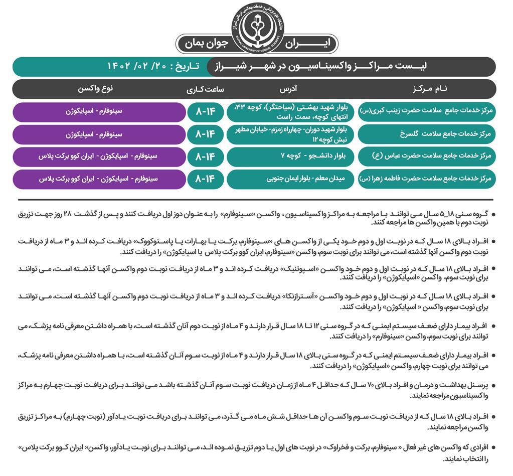 اعلام مراکز واکسیناسیون کرونا در شیراز، ۲۰ اردیبهشت ۱۴۰۲