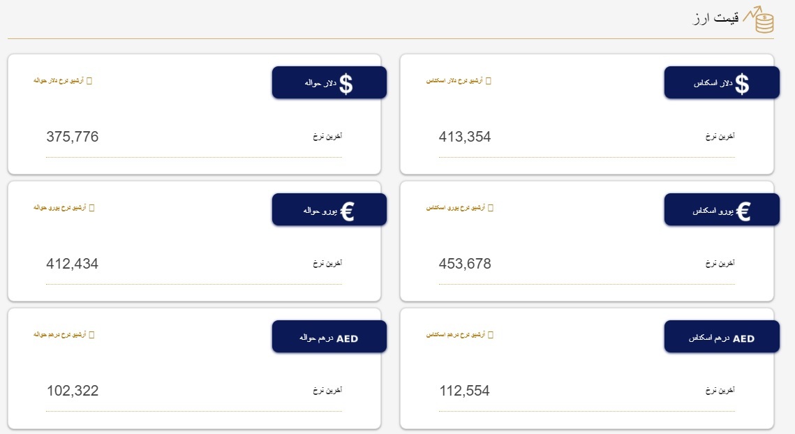 افزایش قیمت دلار در مرکز مبادله‌ ارز