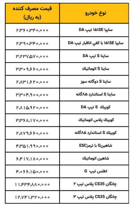 قیمت محصولات سایپا اعلام شد