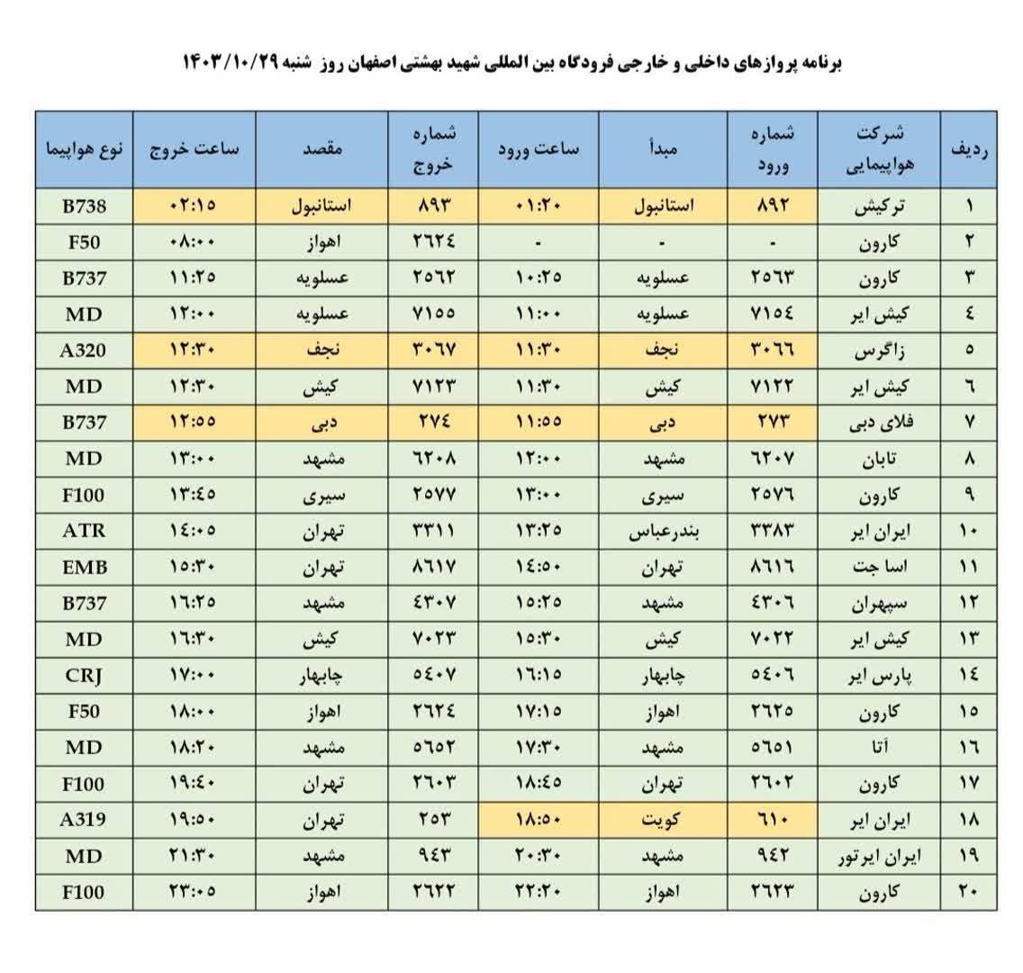 فهرست پرواز‌های فرودگاه اصفهان (بیست و نهم دی ۱۴۰۳)