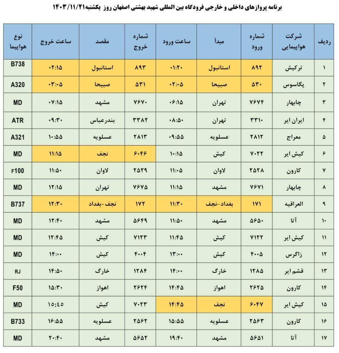 فهرست پرواز‌های فرودگاه اصفهان (بیست ویکم بهمن ۱۴۰۳)