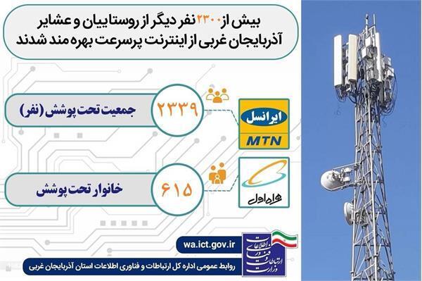 فراهم‌شدن دسترسی ۶۱۵ خانوار روستایی و عشایری آذربایجان‌ غربی به شبکه ملی اطلاعات