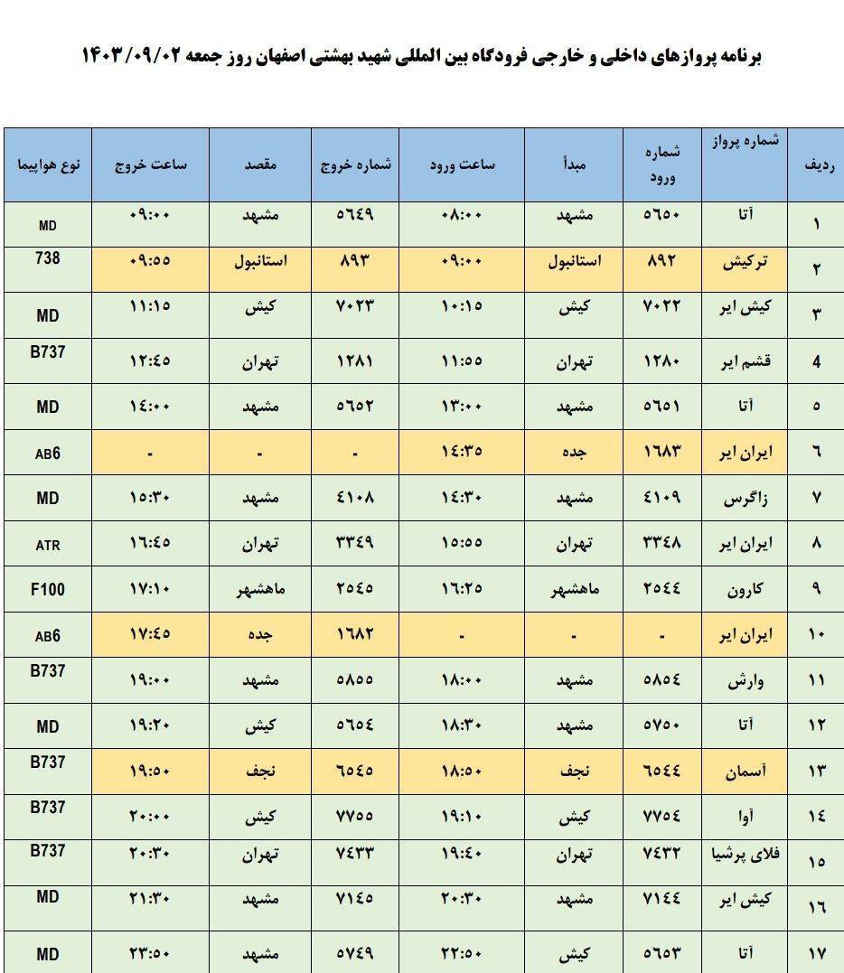 برنامه پرواز‌های فرودگاه اصفهان (دوم آذر ۱۴۰۳)