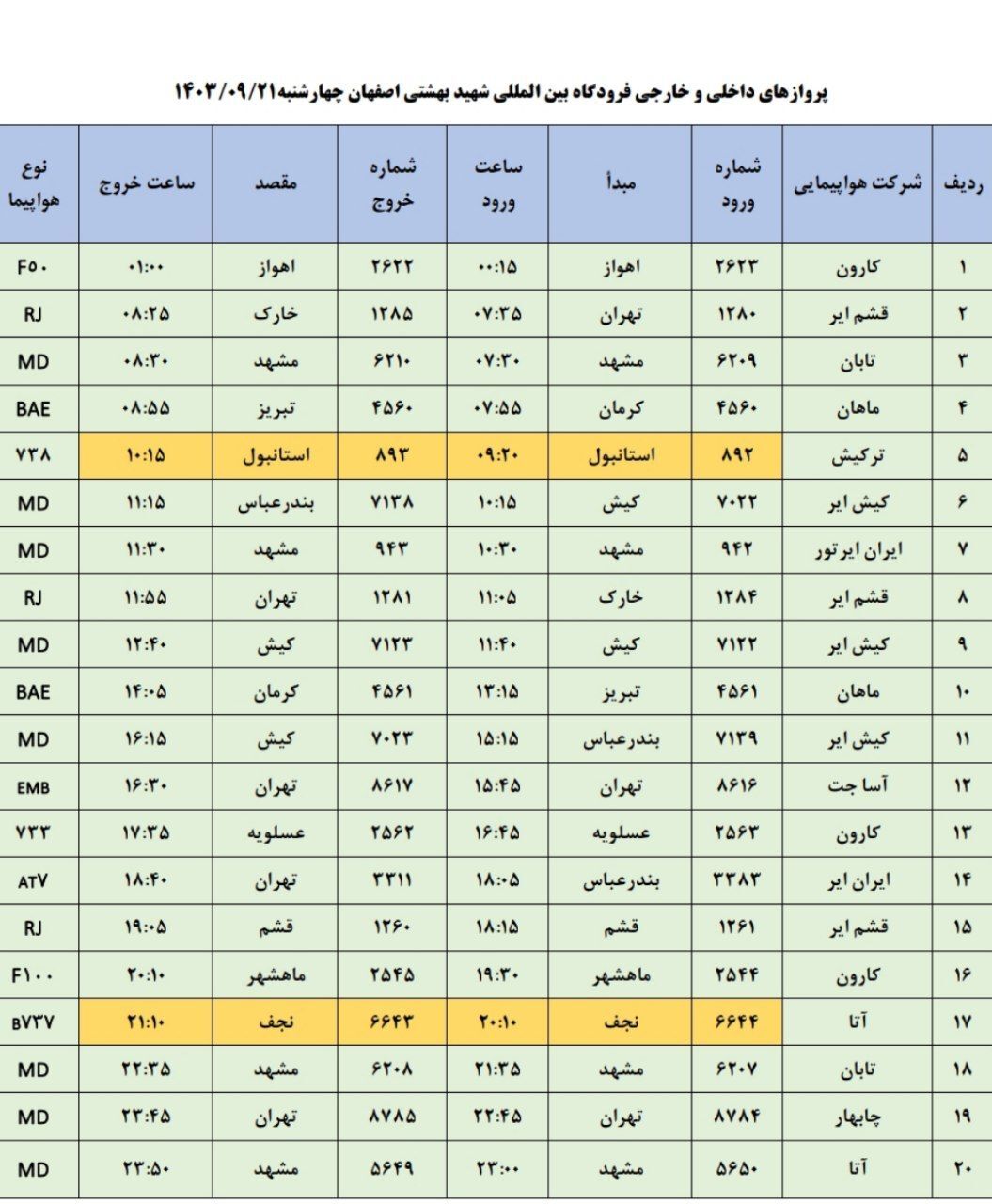 برنامه پرواز‌های فرودگاه اصفهان (بیست و یکم آذر ۱۴۰۳)