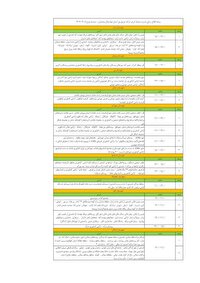 محدودیت‌های برنامه‌ریزی شده توزیع برق در چهارمحال و بختیاری