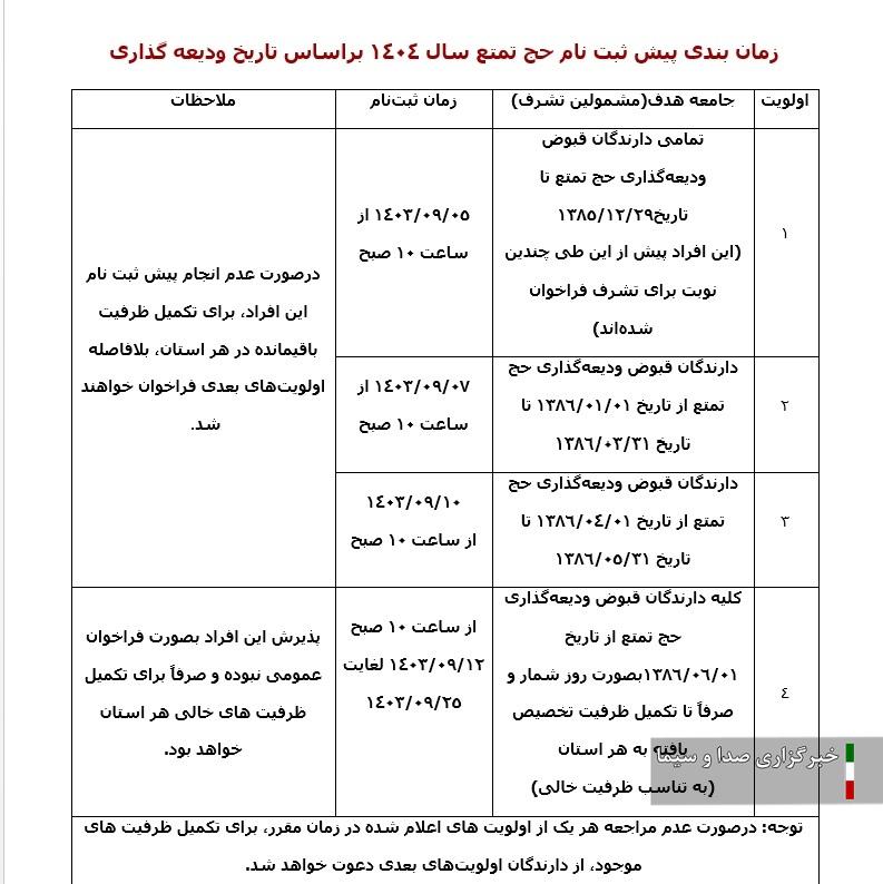 لزوم انجام پیش ثبت نام حج تمتع