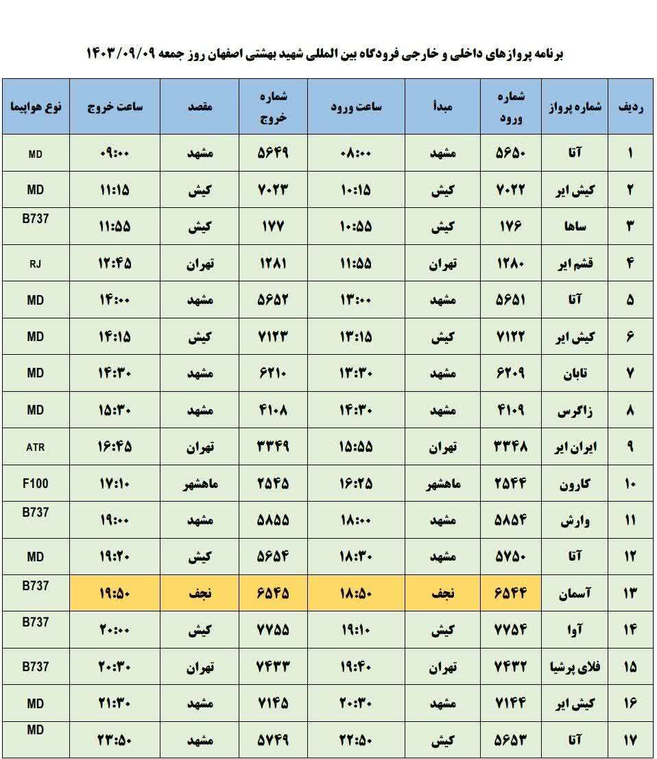 برنامه پرواز‌های فرودگاه اصفهان (نهم آذر ۱۴۰۳)