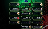 بانک دیجیتال تاریخ عزاداری اردبیل راه‌اندازی شد