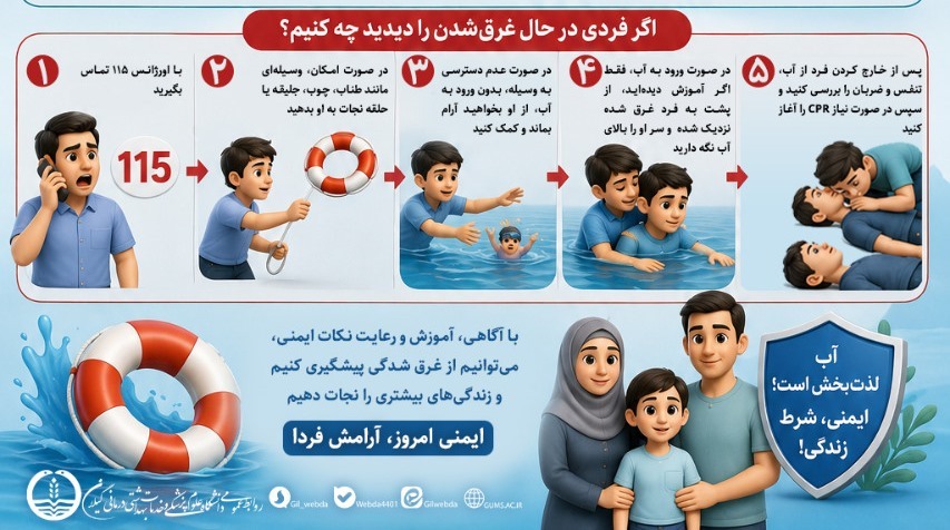 راهکارهای دانشگاه علوم پزشکی گیلان برای پیشگیری از غرقشدگی راهکارهای دانشگاه علوم پزشکی گیلان برای پیشگیری از غرقشدگی